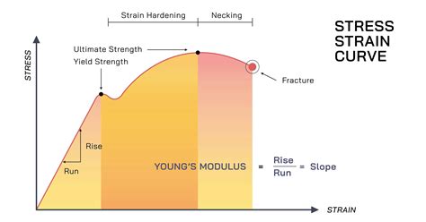 tensile test yield point|how to calculate yield point.